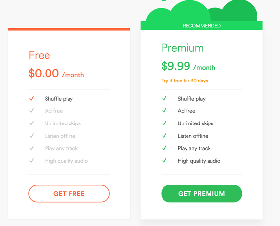 Difference Between Spotify Premium And Free 2016